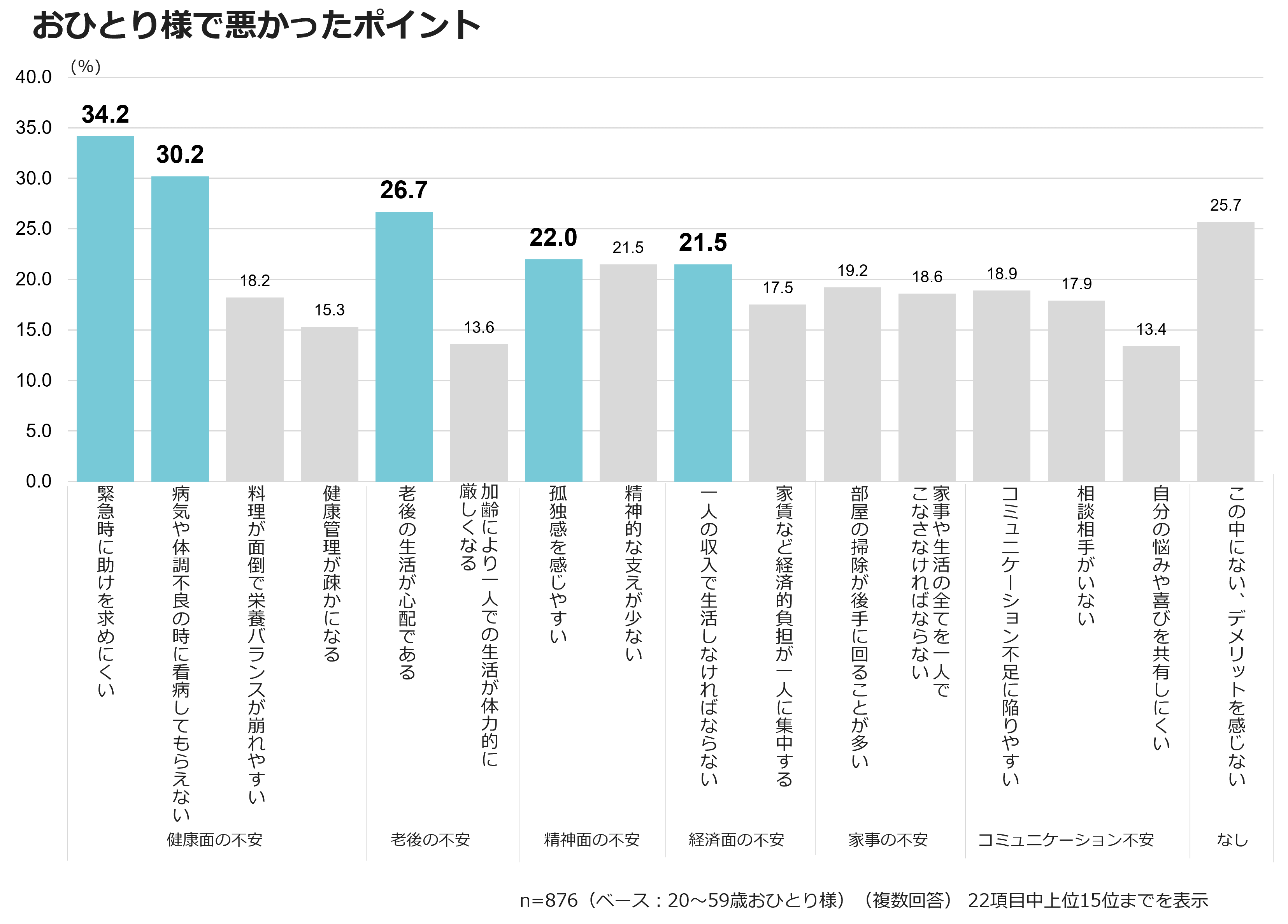 おひとり様で悪かったポイント