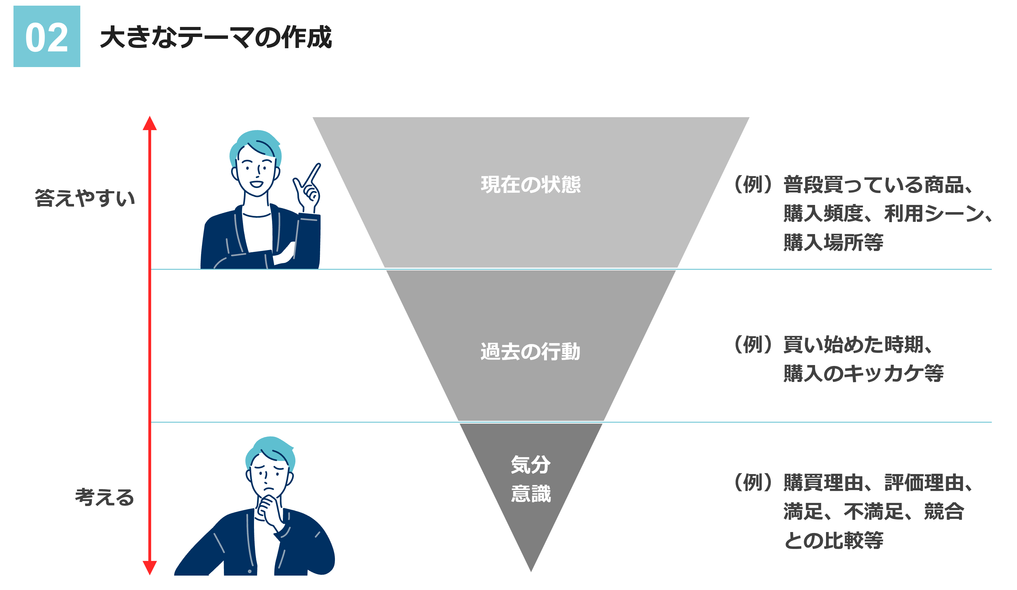 大きなテーマの作成