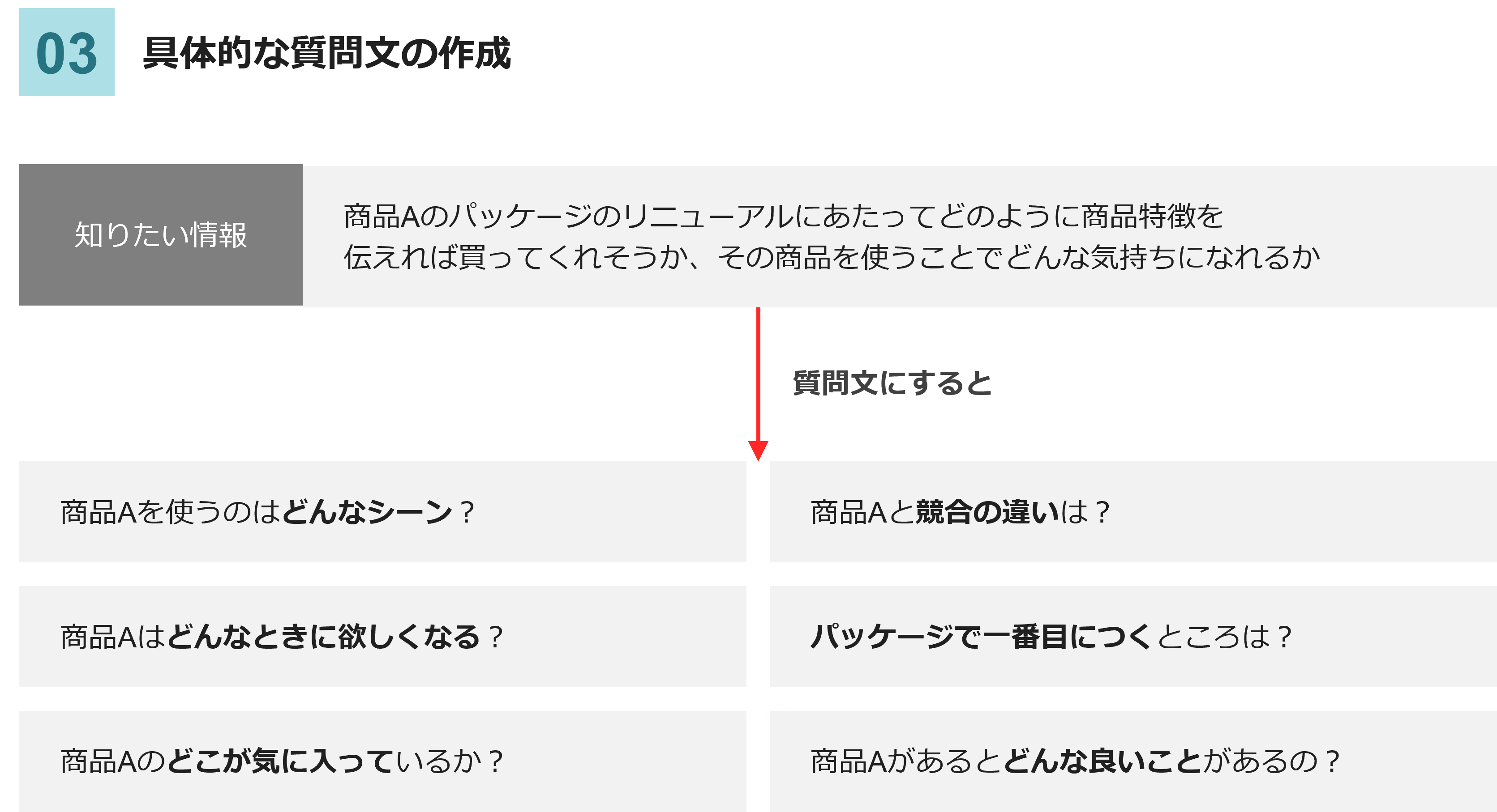 具体的な質問文の作成