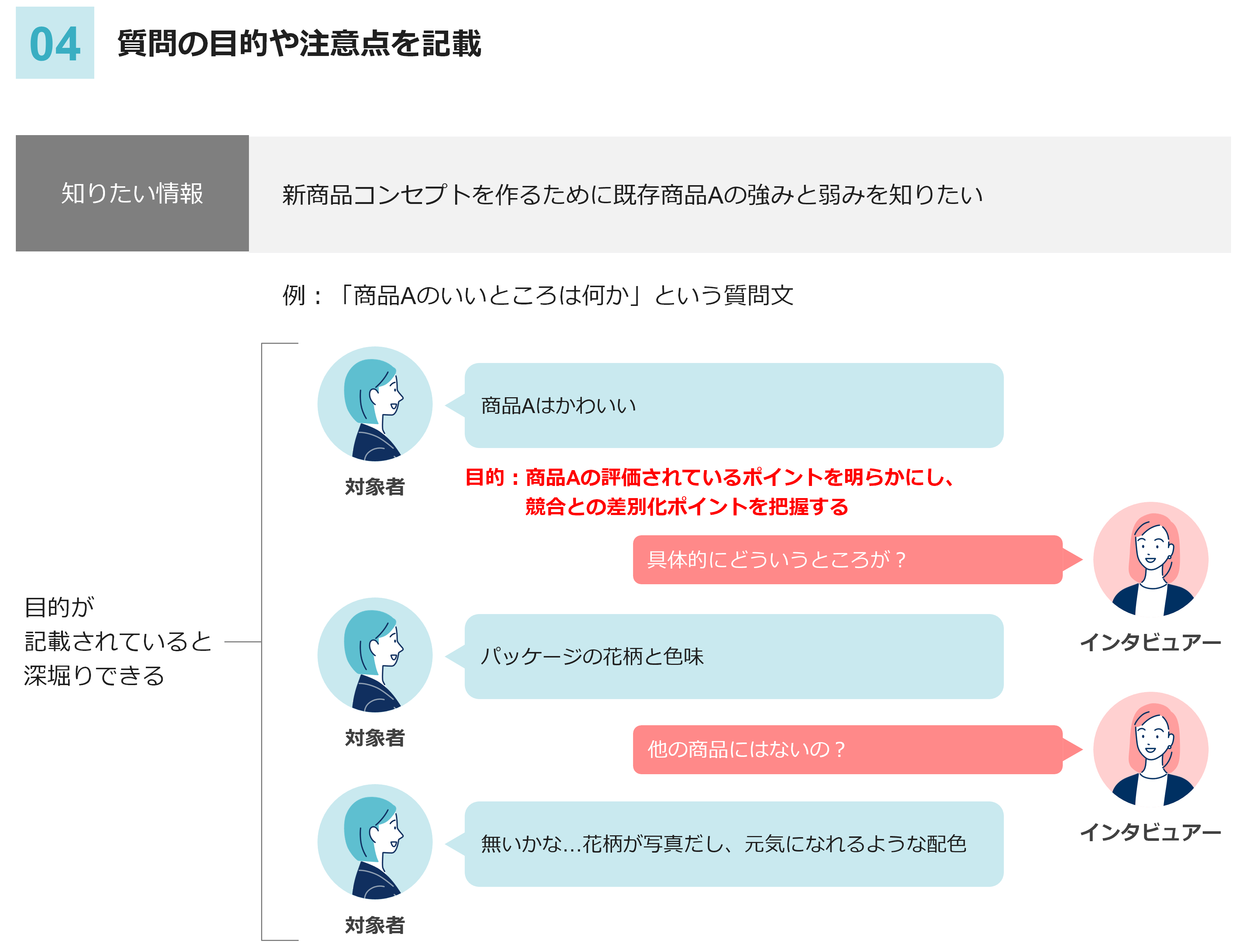 質問の目的や注意点を記載
