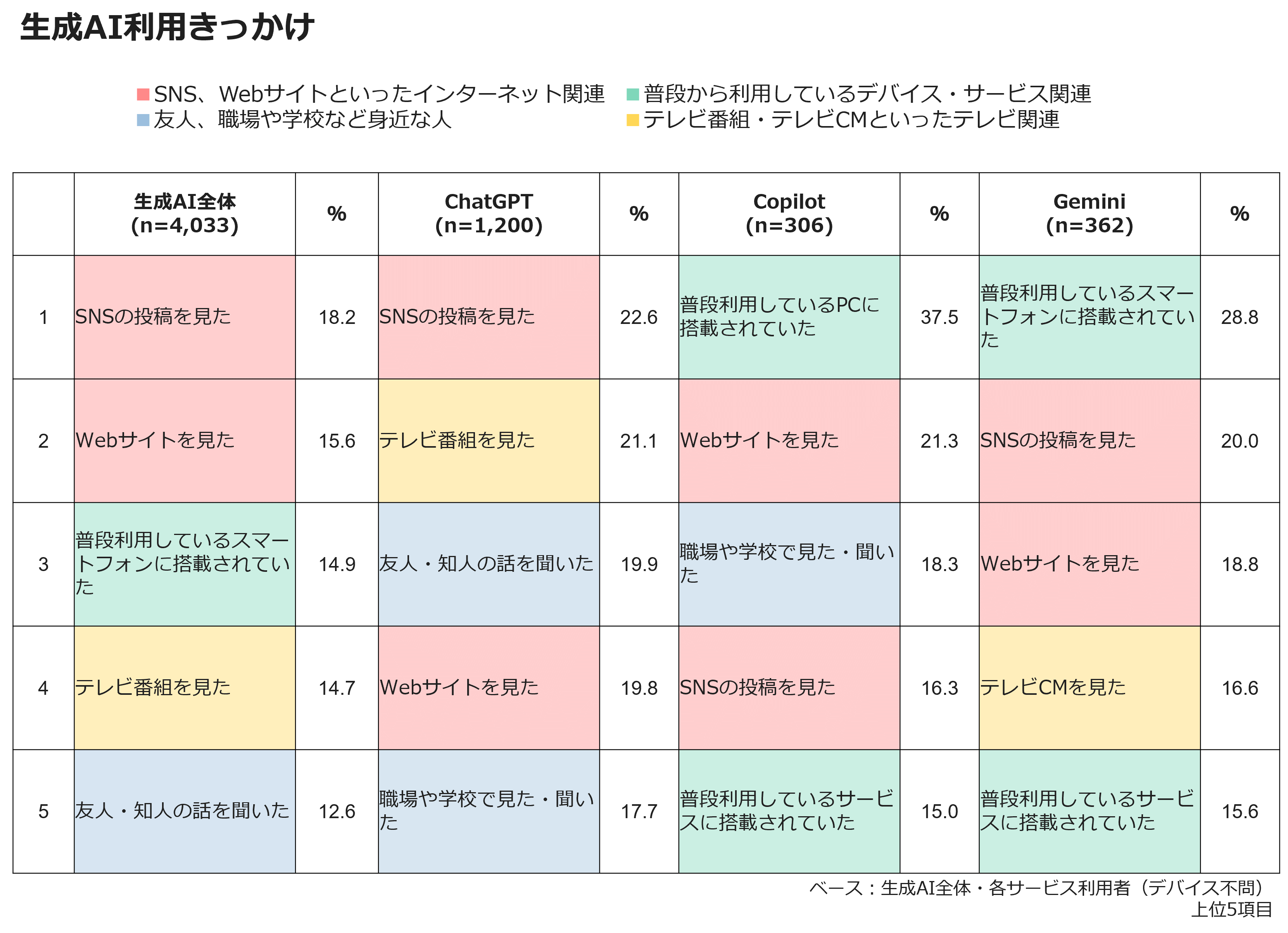 生成AI利用きっかけ
