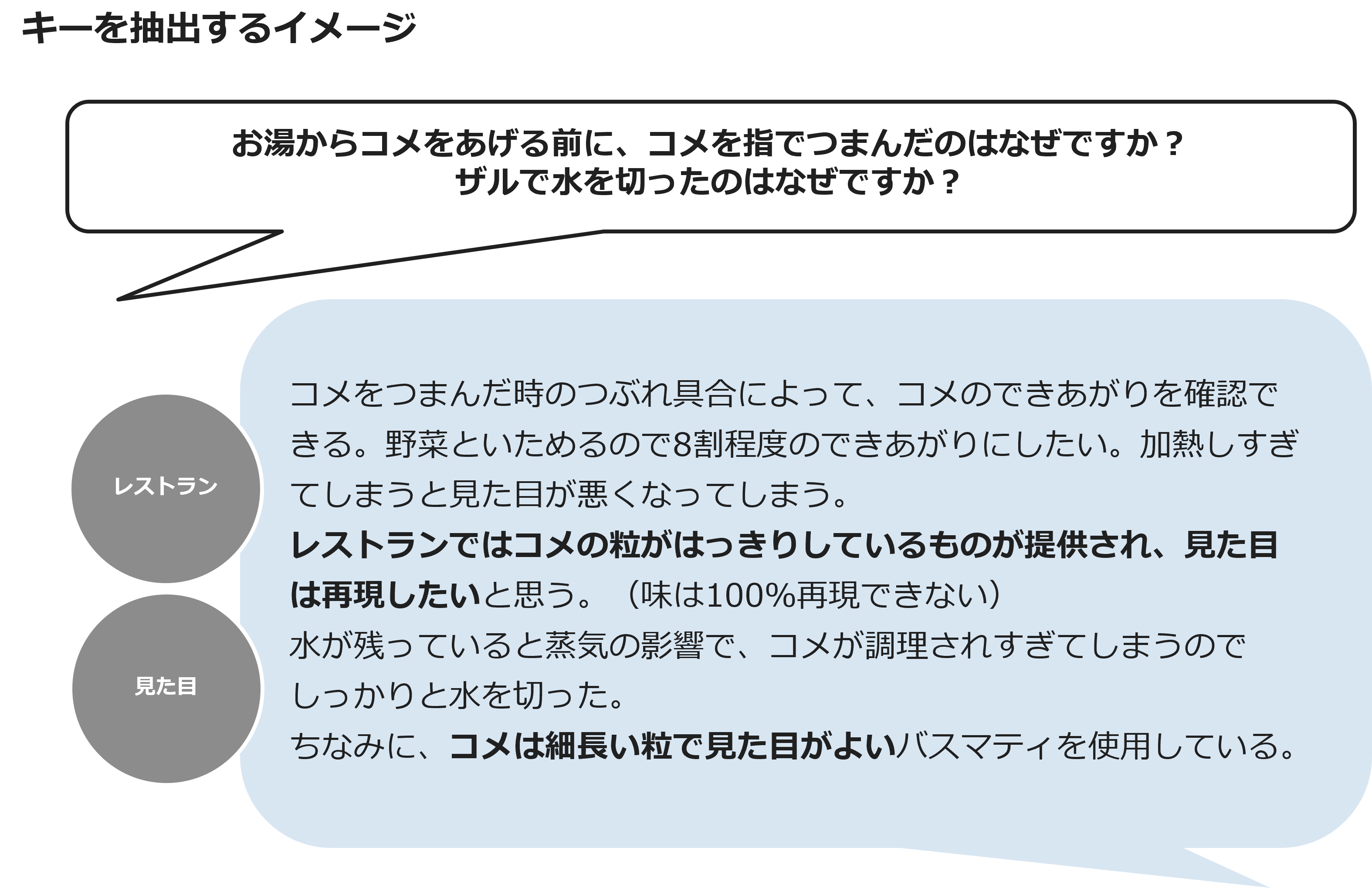 キーを抽出するイメージ
