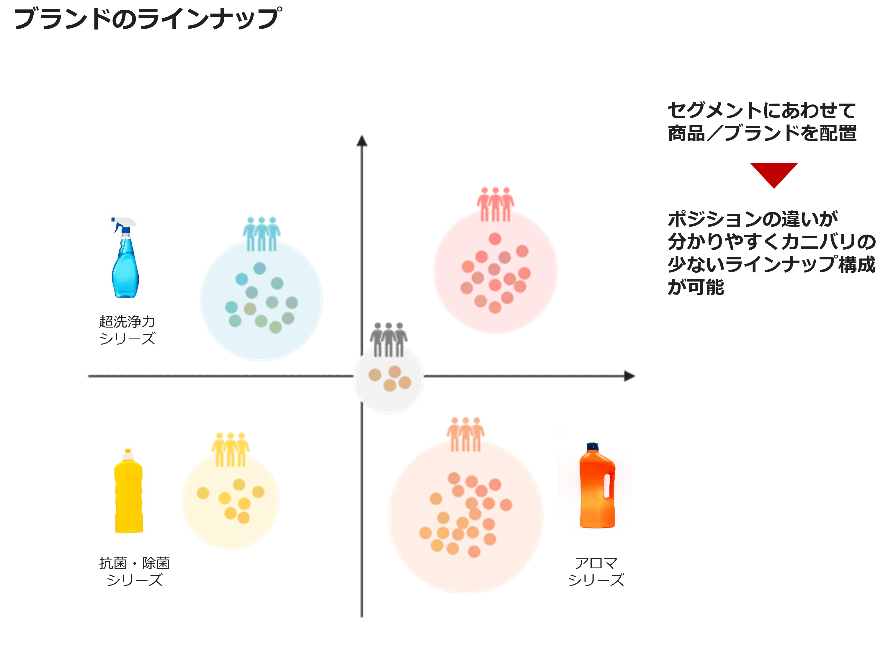 ブランドのラインナップ