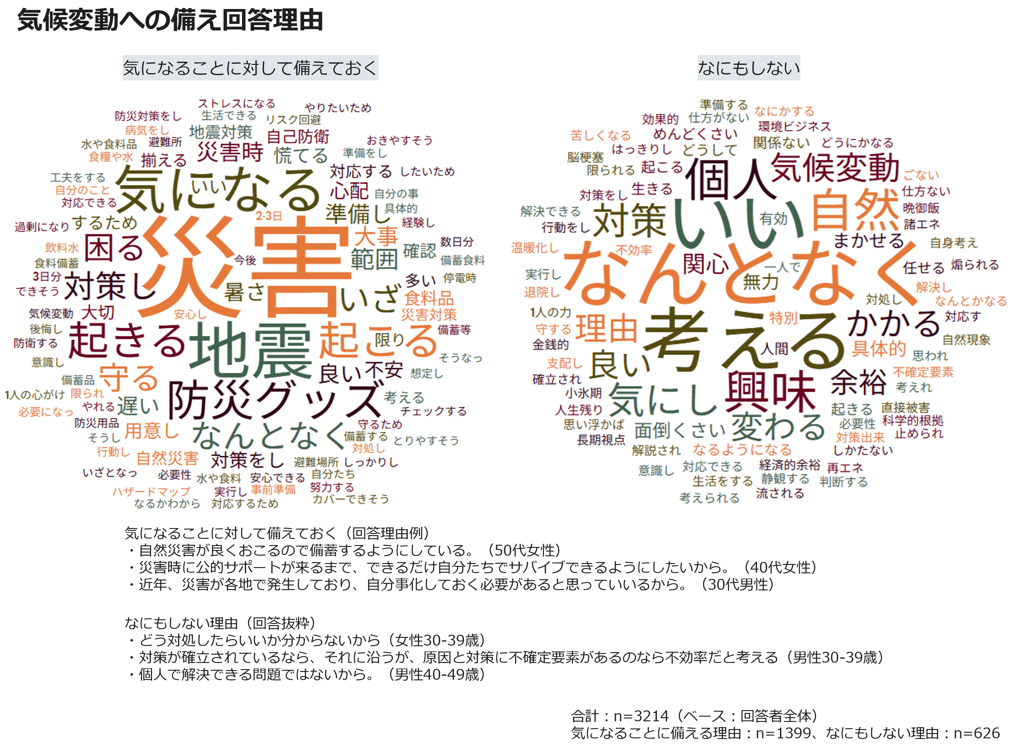 気候変動への備え回答理由