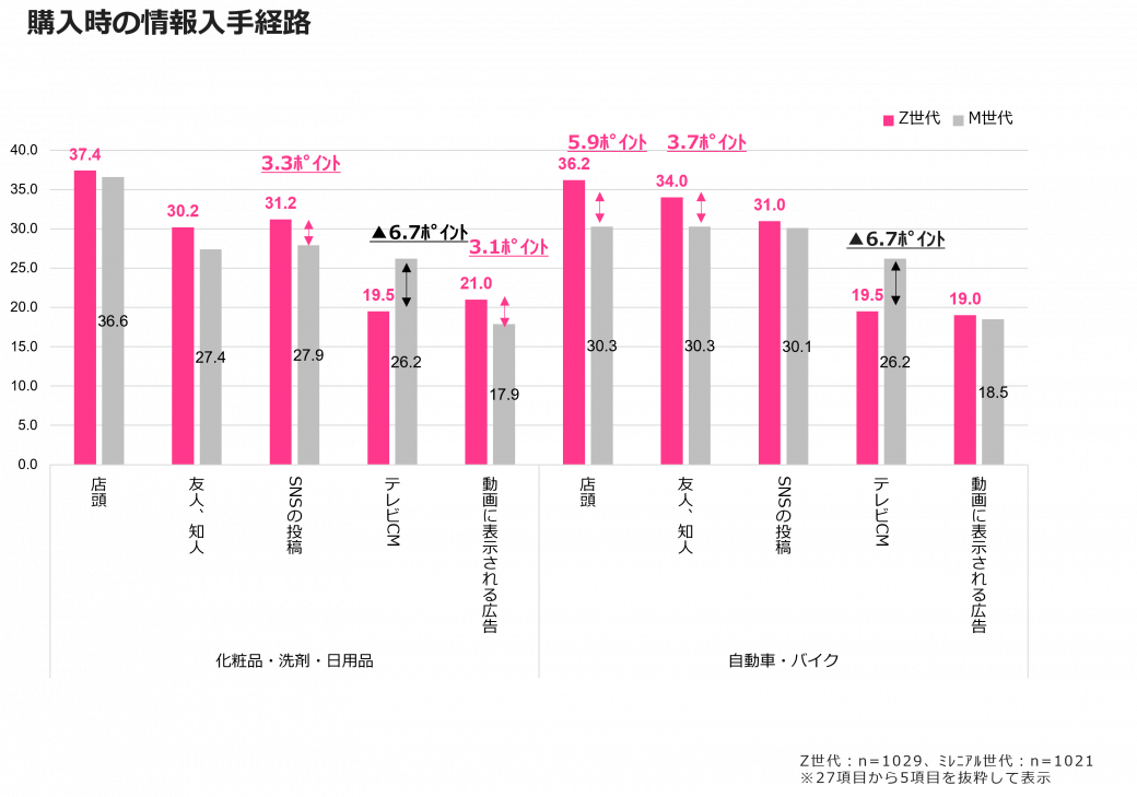 【ASEAN 2030】Z世代がけん引する新たな価値観と消費者トレンド - 知るギャラリー by INTAGE