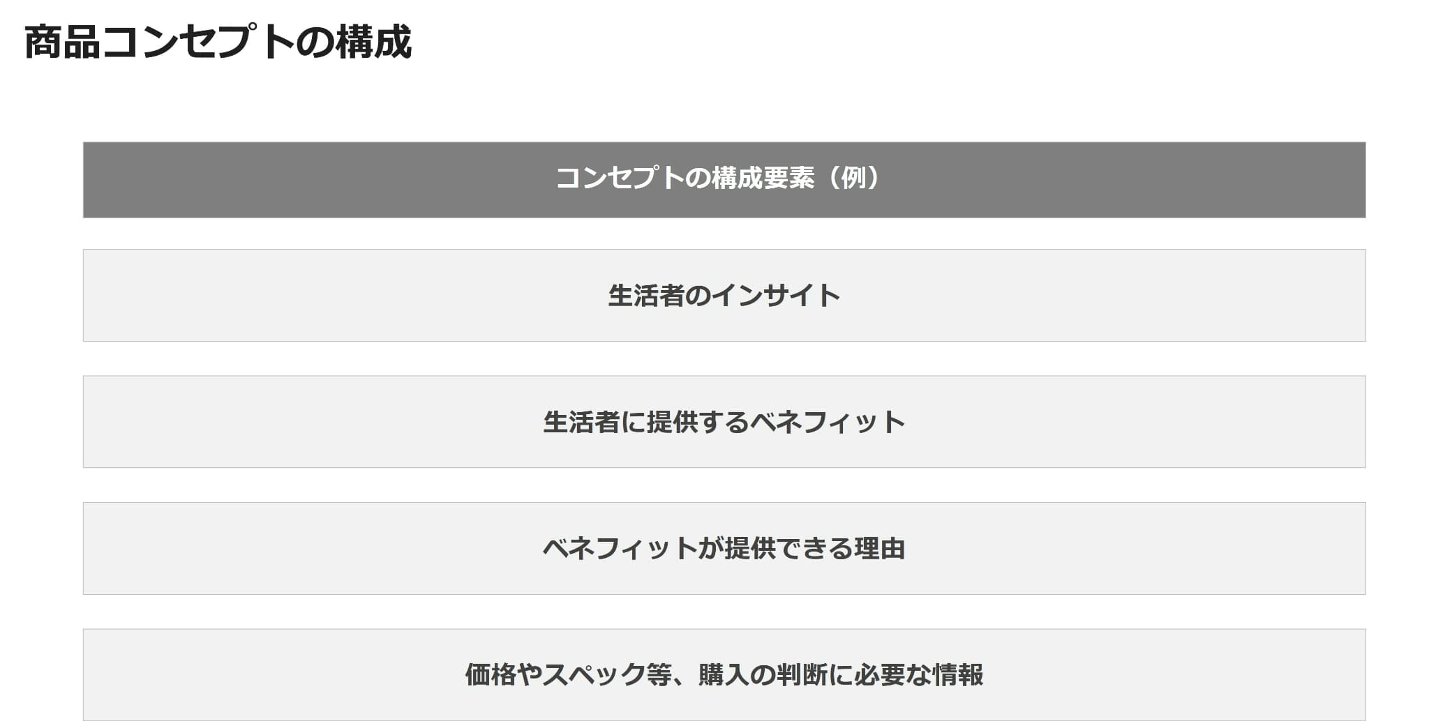 商品コンセプトの構成