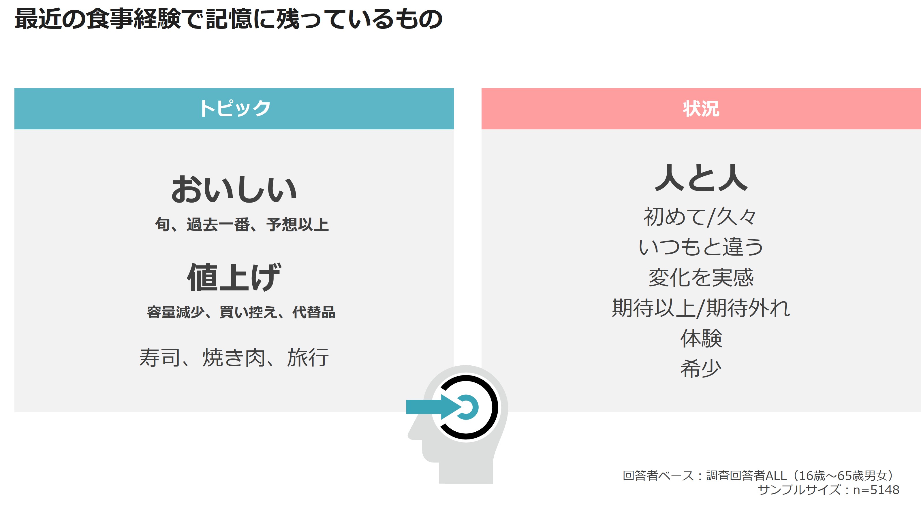最近の食事経験で記憶に残っているもの