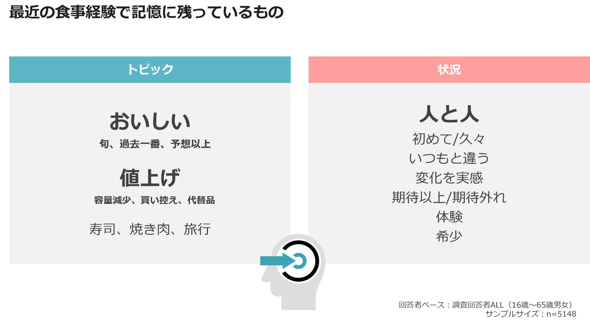 最近の食事経験で記憶に残っているもの