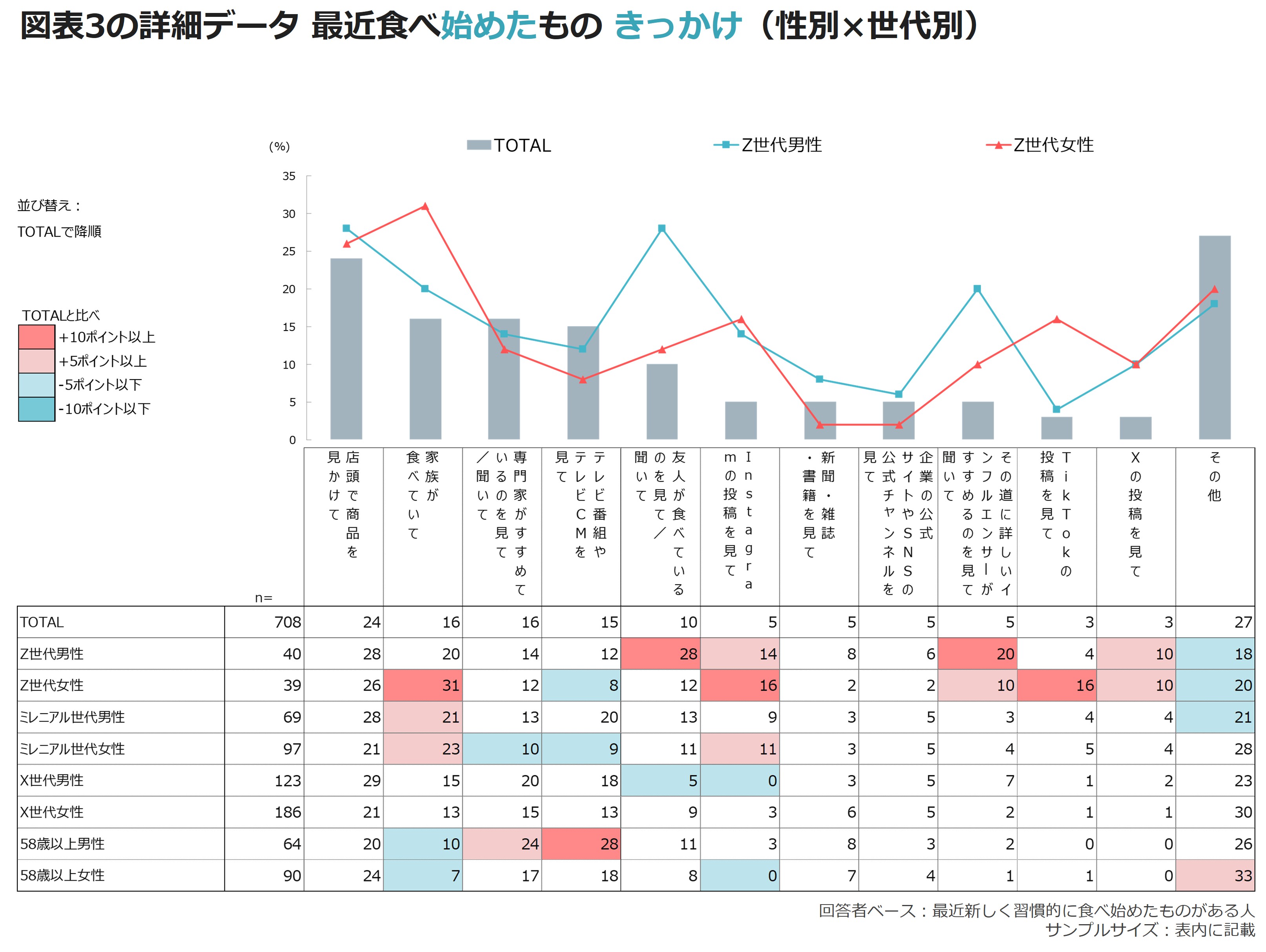 新しい消費行動の理解を深める ～Z世代に定着するリキッド消費に着目し
