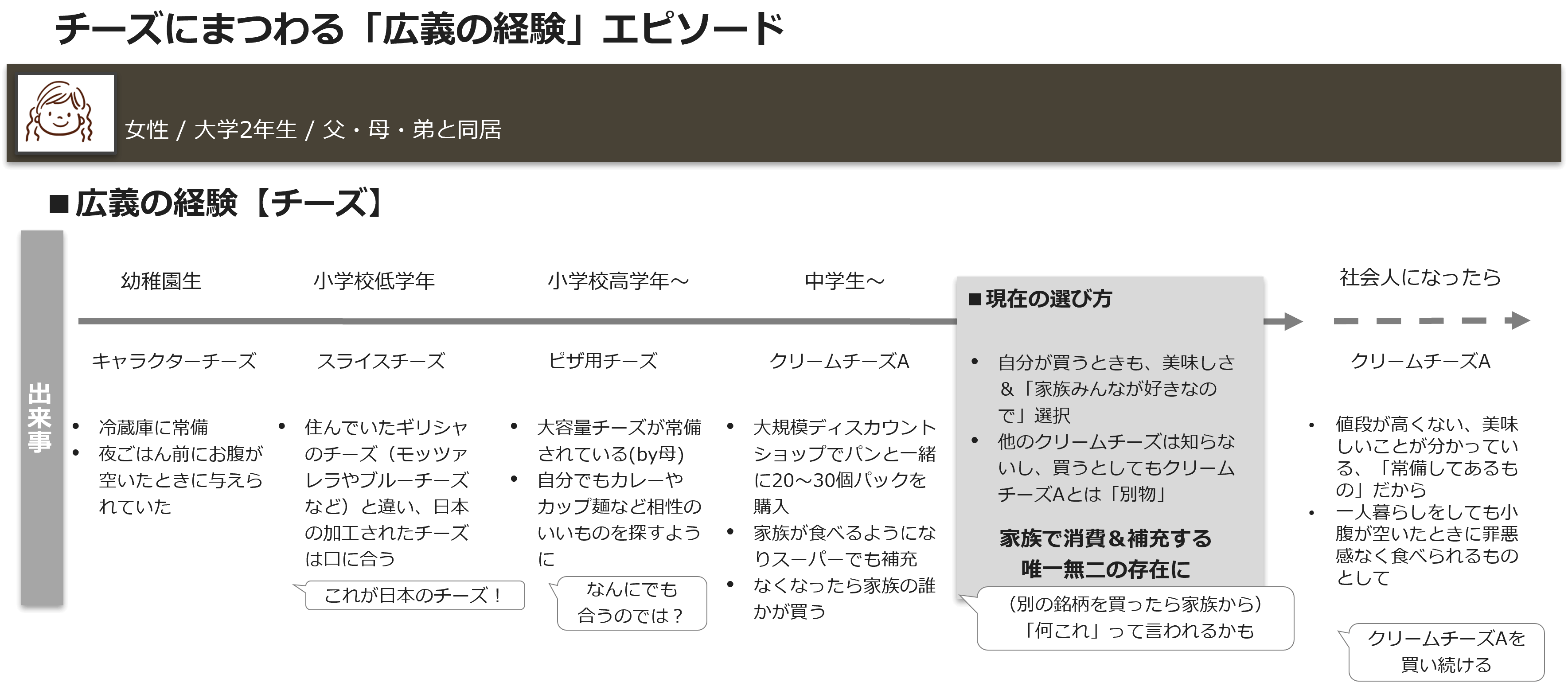 チーズにまつわる「広義の経験」エピソード