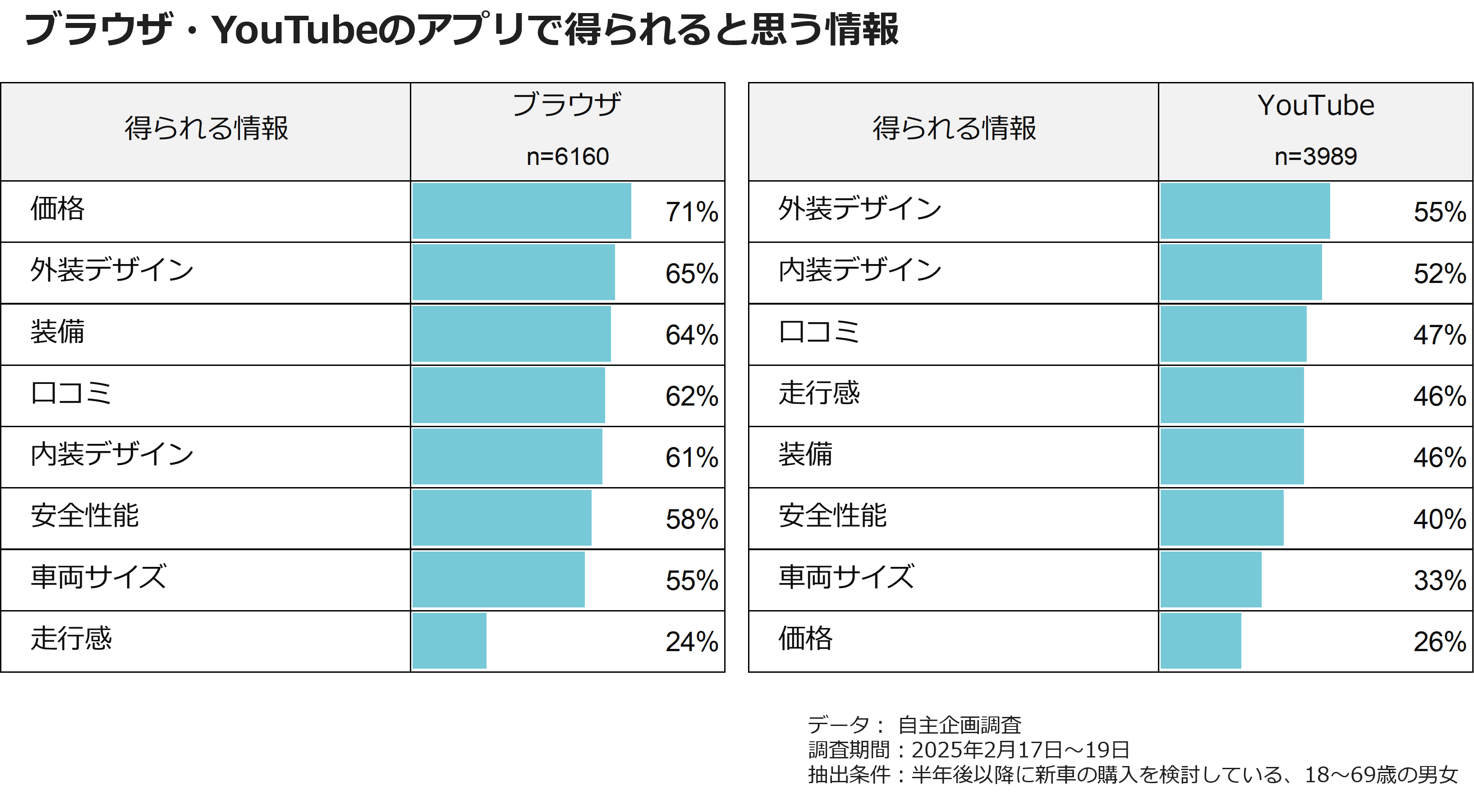 ブラウザ・YouTubeのアプリで得られると思う情報