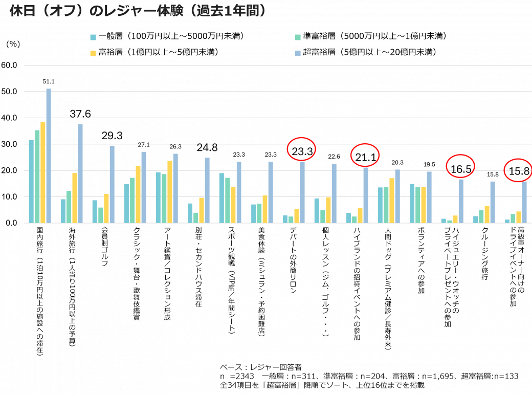 富裕層の実態と価値観を知る「2025年版」 - 知るギャラリー by INTAGE