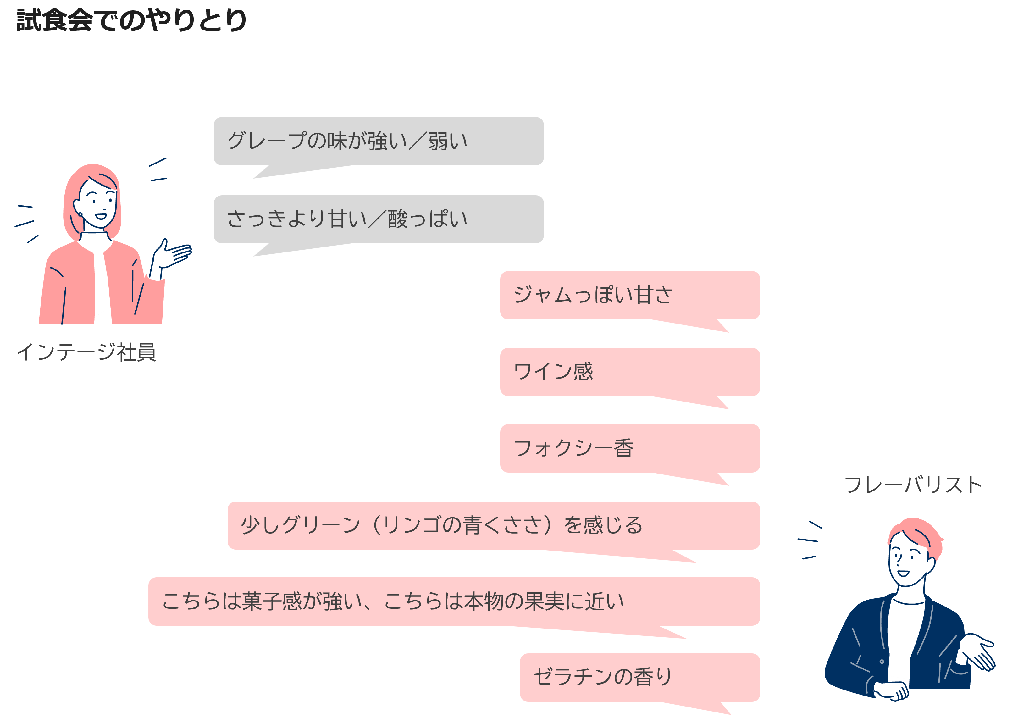 試食会でのやりとり