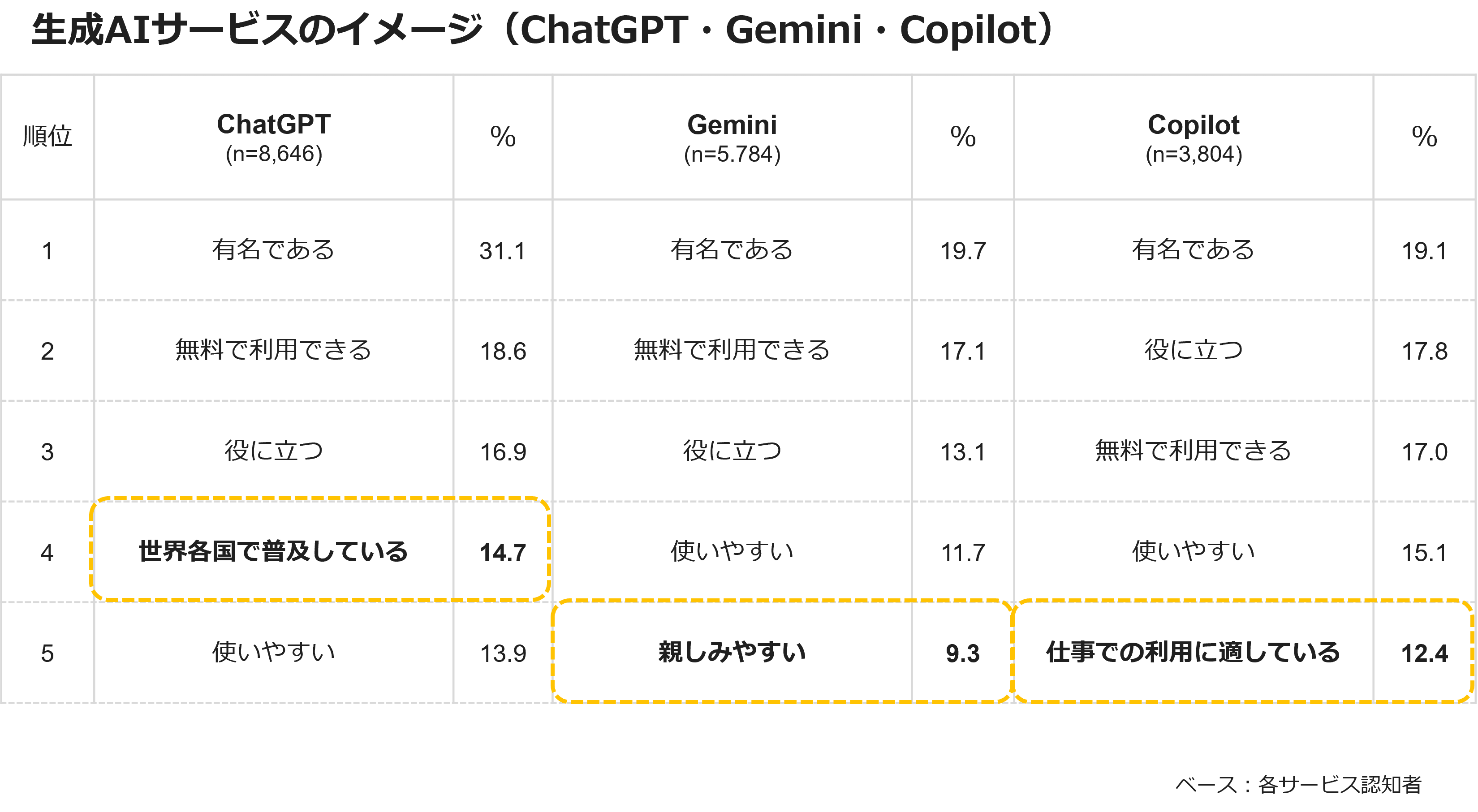 生成AIサービスのイメージ(ChatGPT・Gemini・Copilot)