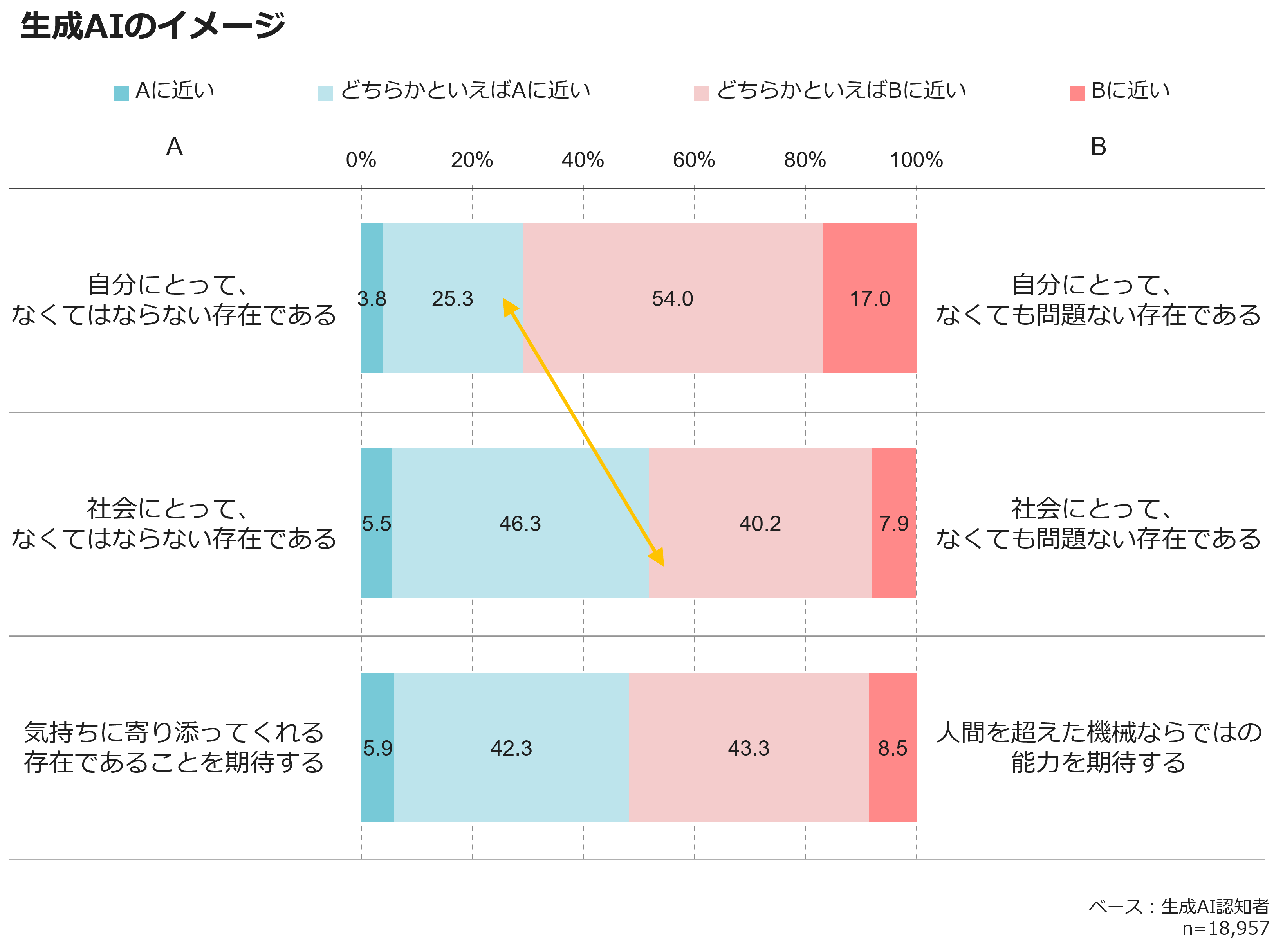 生成AIのイメージ