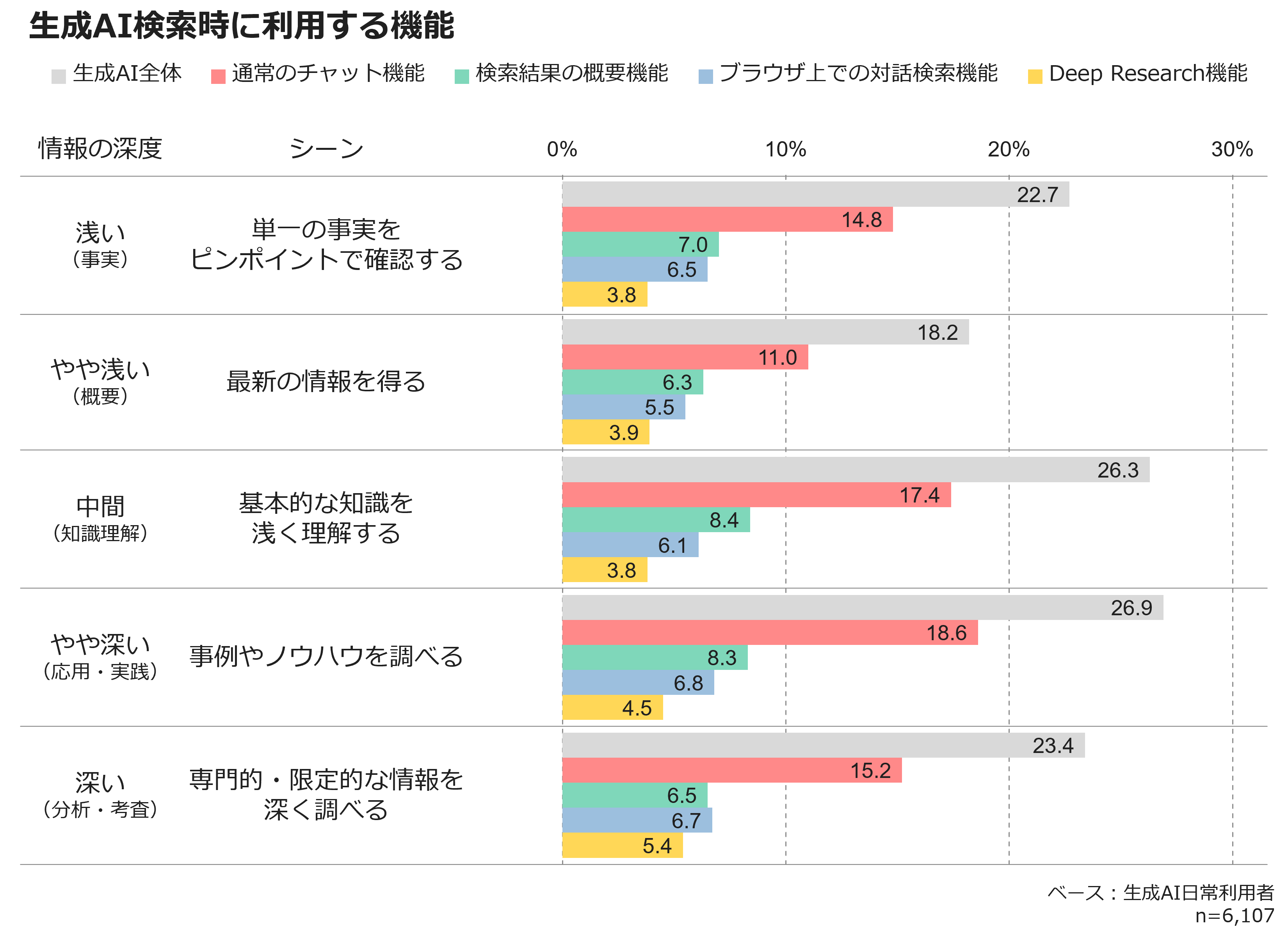生成AI検索時に利用する機能