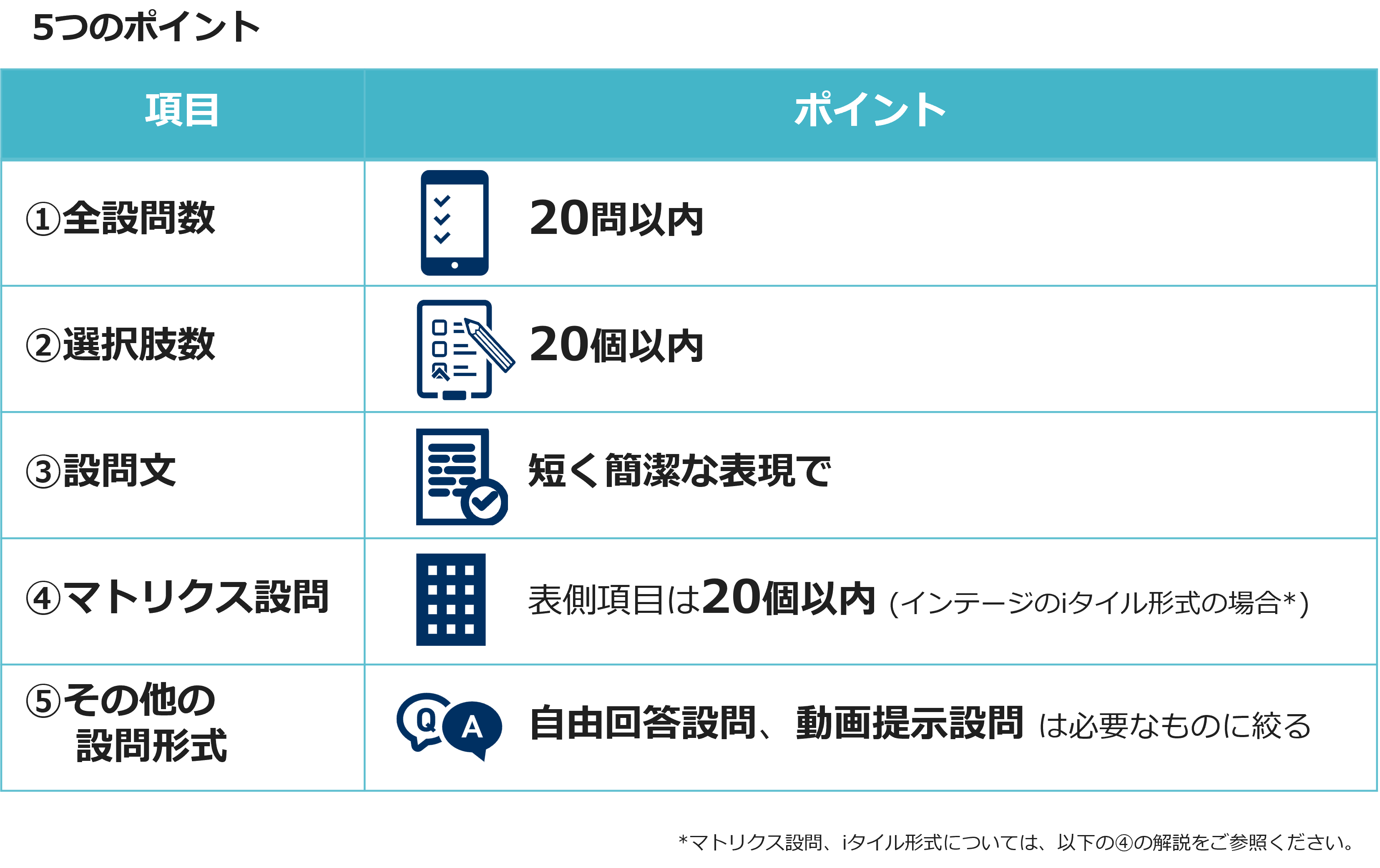 ５つのポイント