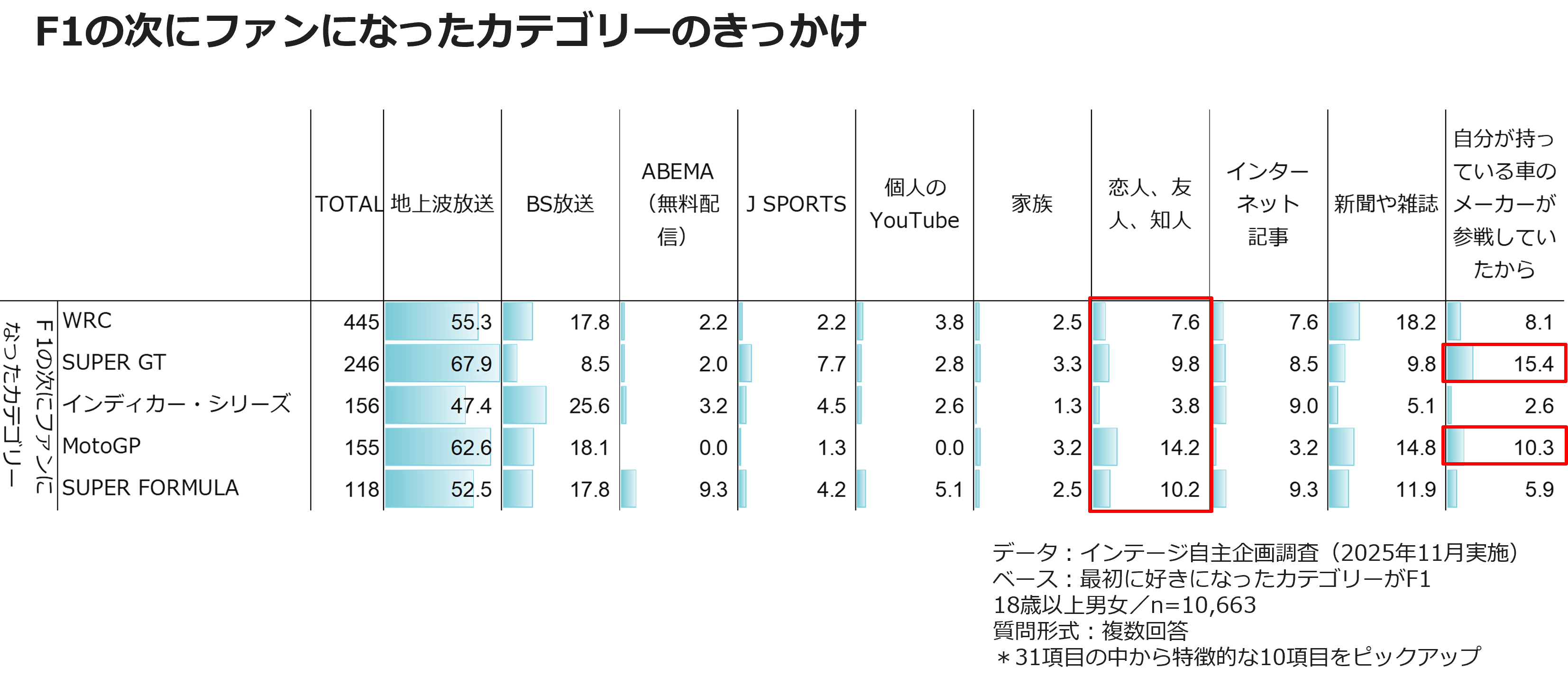 F1の次にファンになったカテゴリーのきっかけ