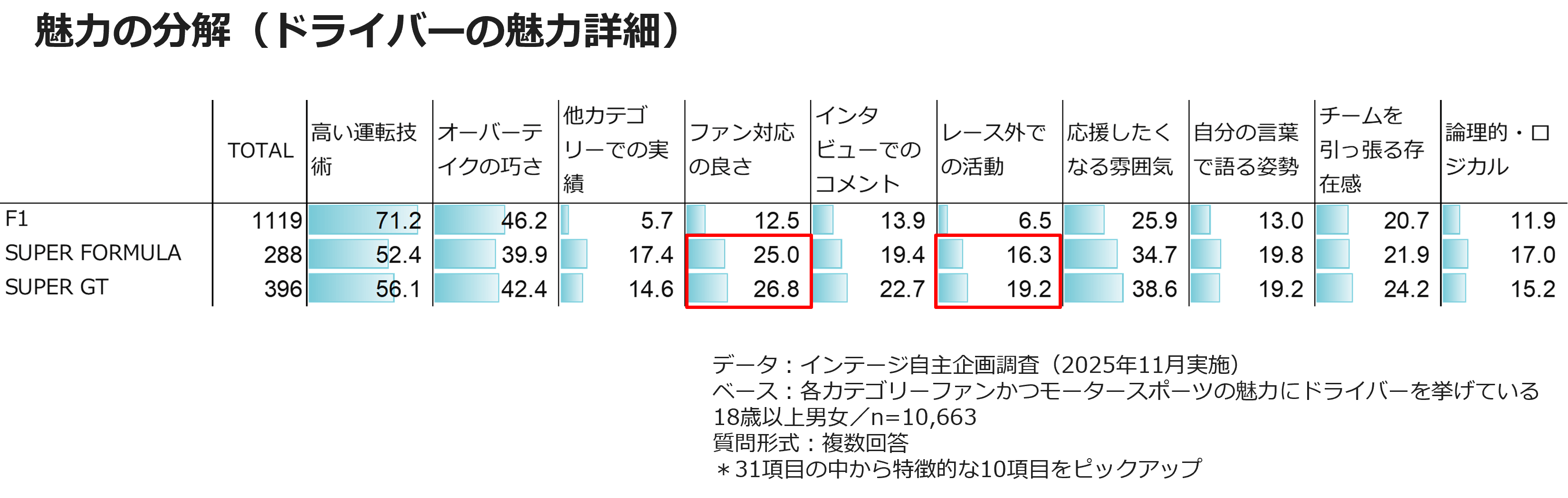 魅力の分解（ドライバーの魅力詳細）
