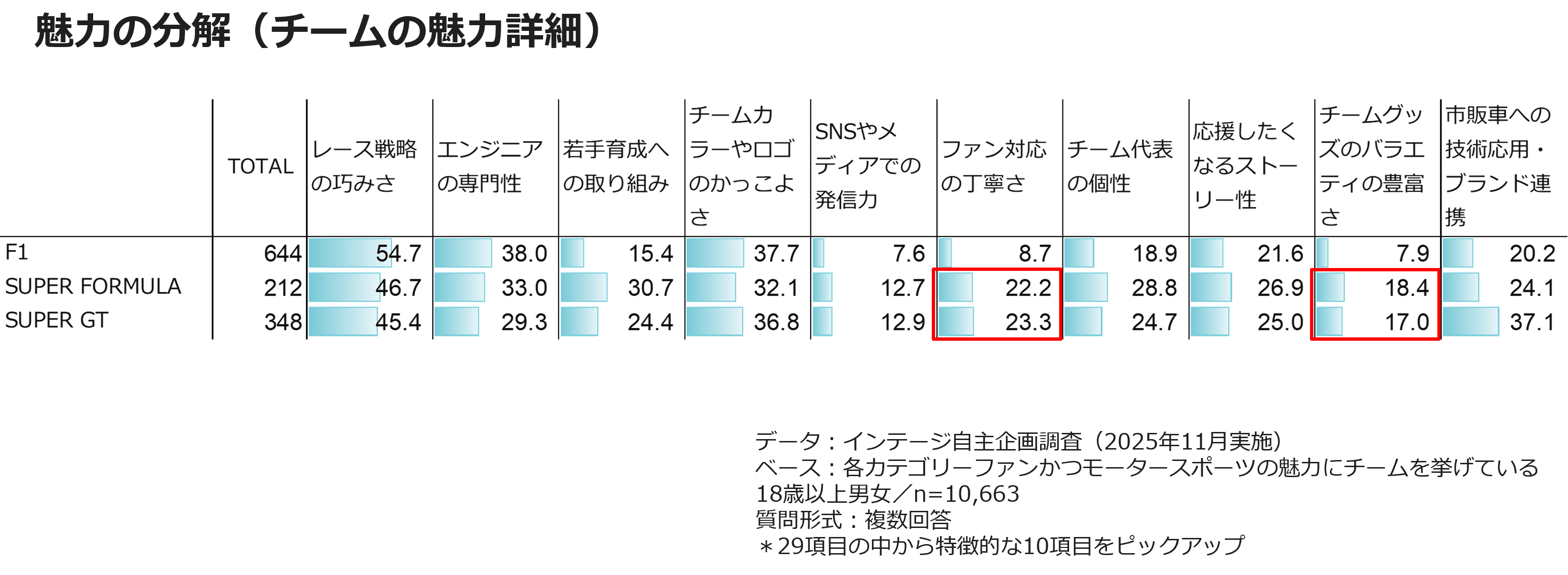 魅力の分解（チームの魅力詳細）