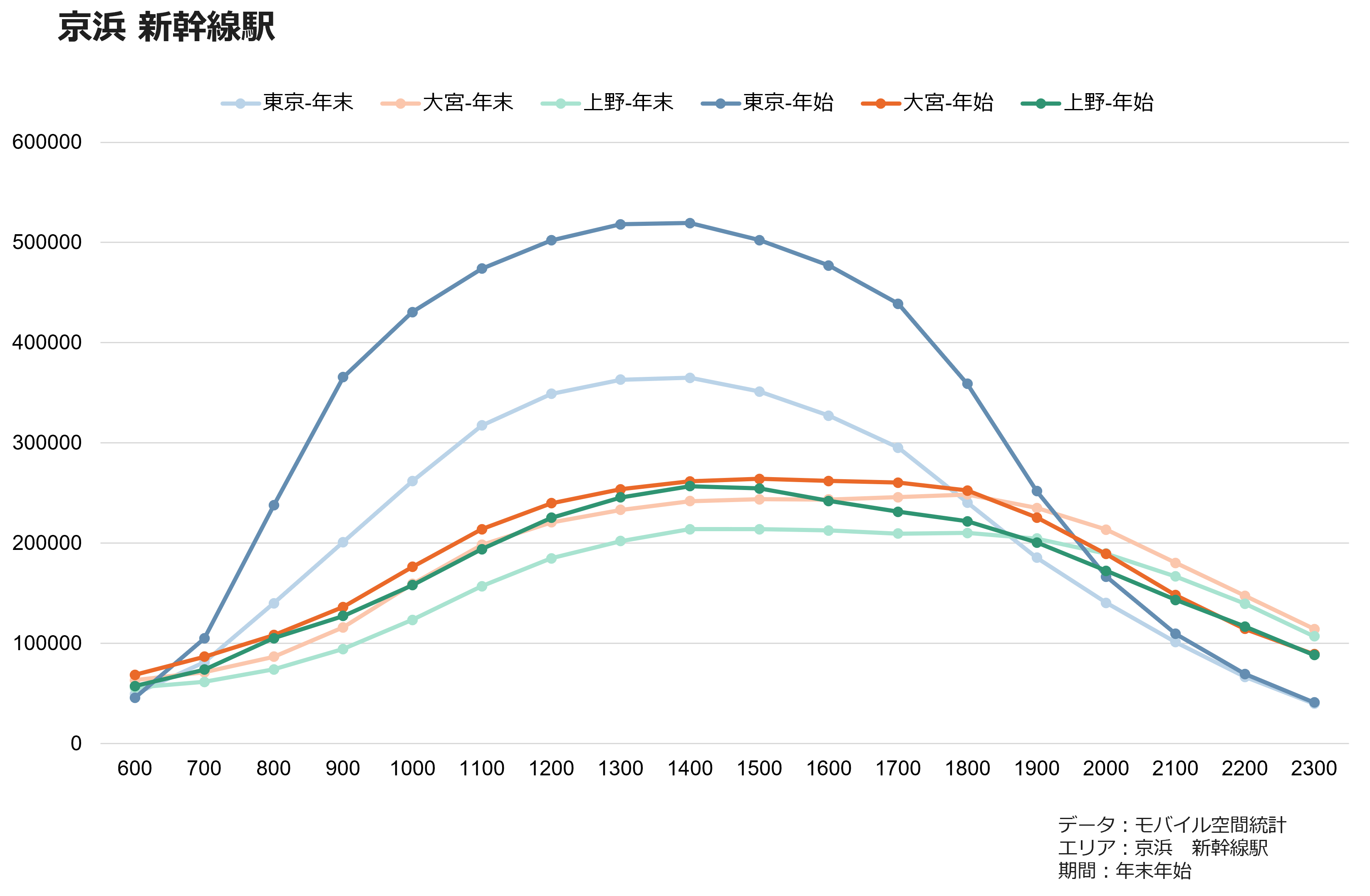 京浜　新幹線駅
