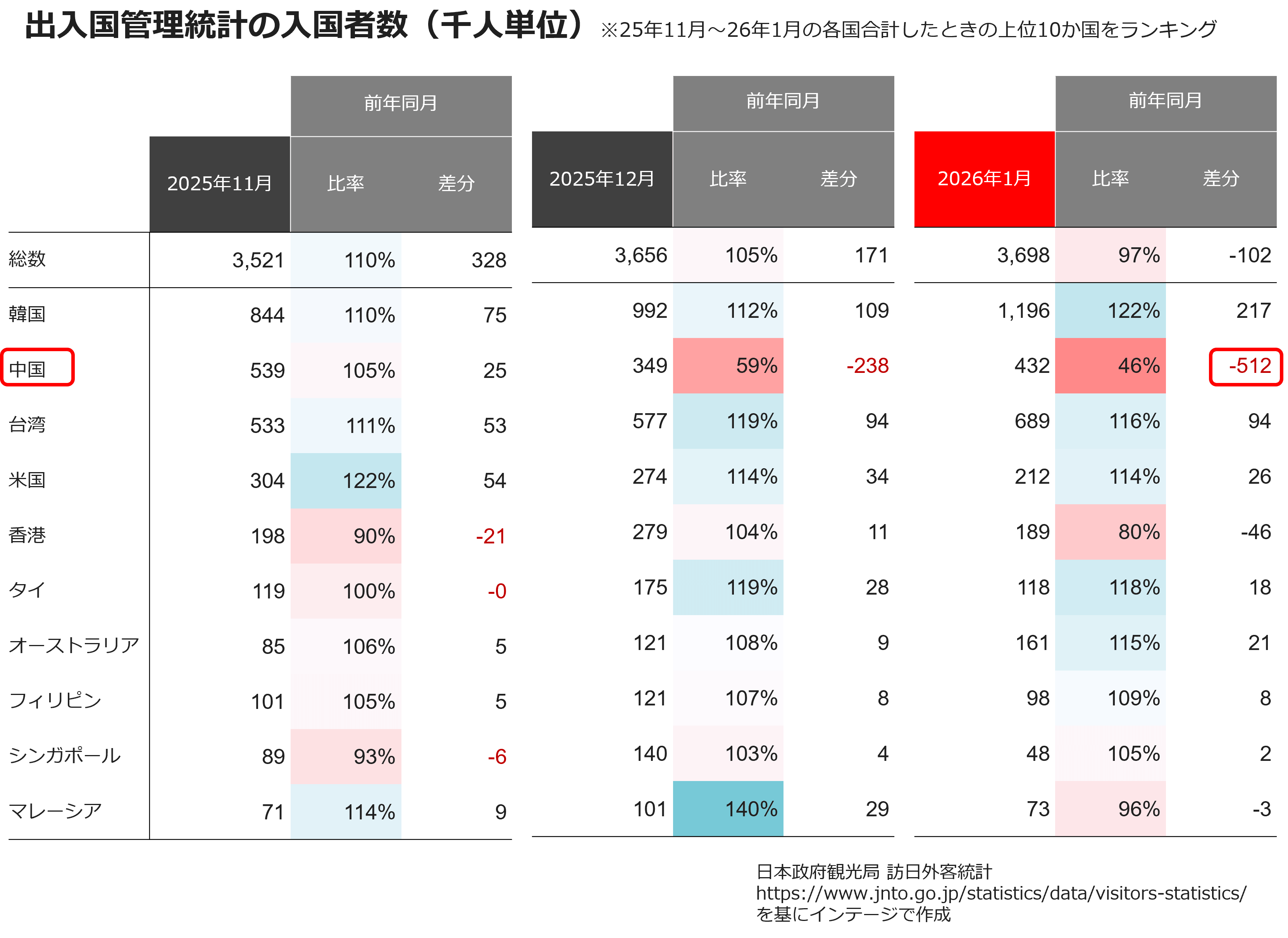 出入国管理統計の入国者数（千人単位）