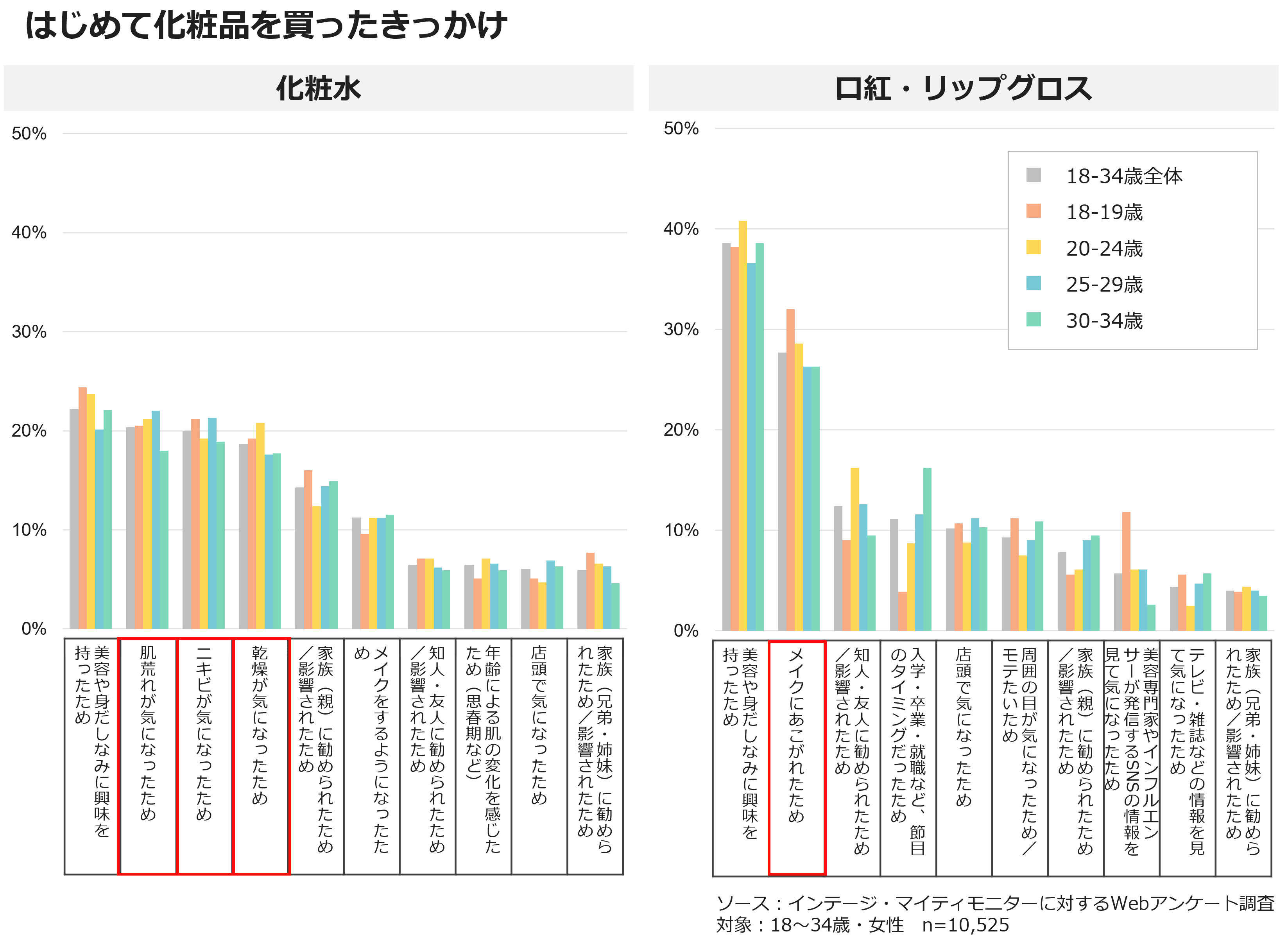 はじめて化粧品を買ったきっかけ