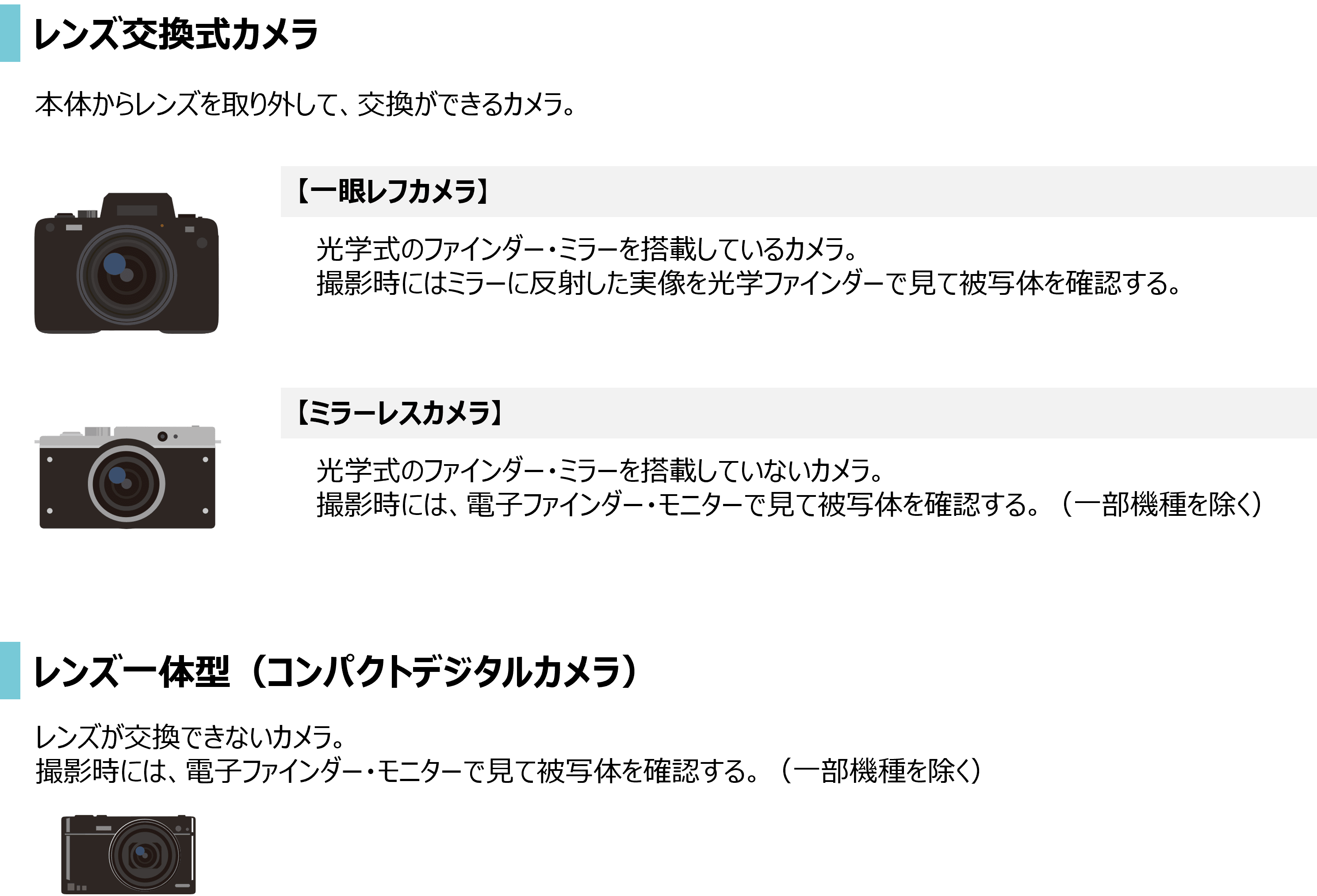 デジタルカメラのタイプについて