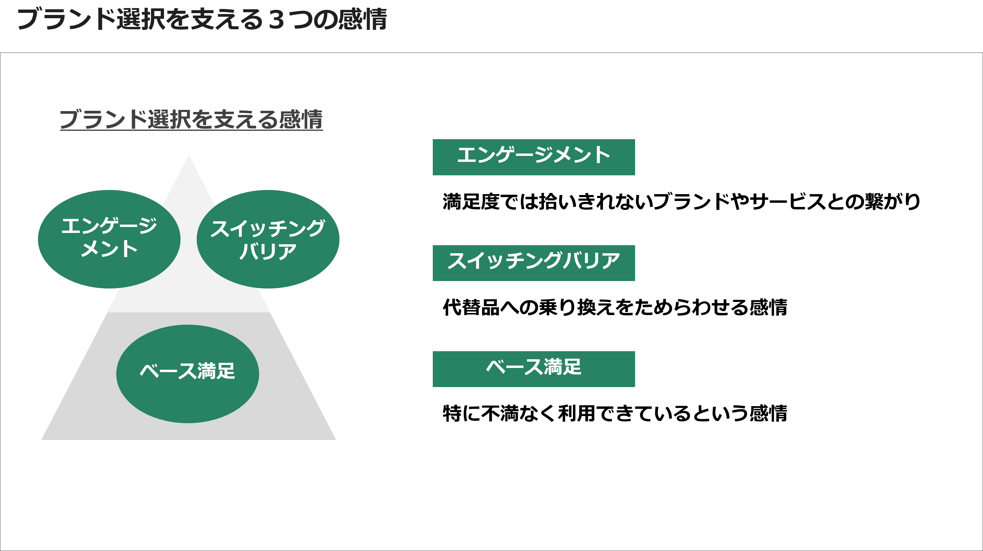 ブランド選択を支える３つの感情