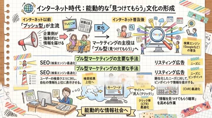 インターネットは情報の図書館