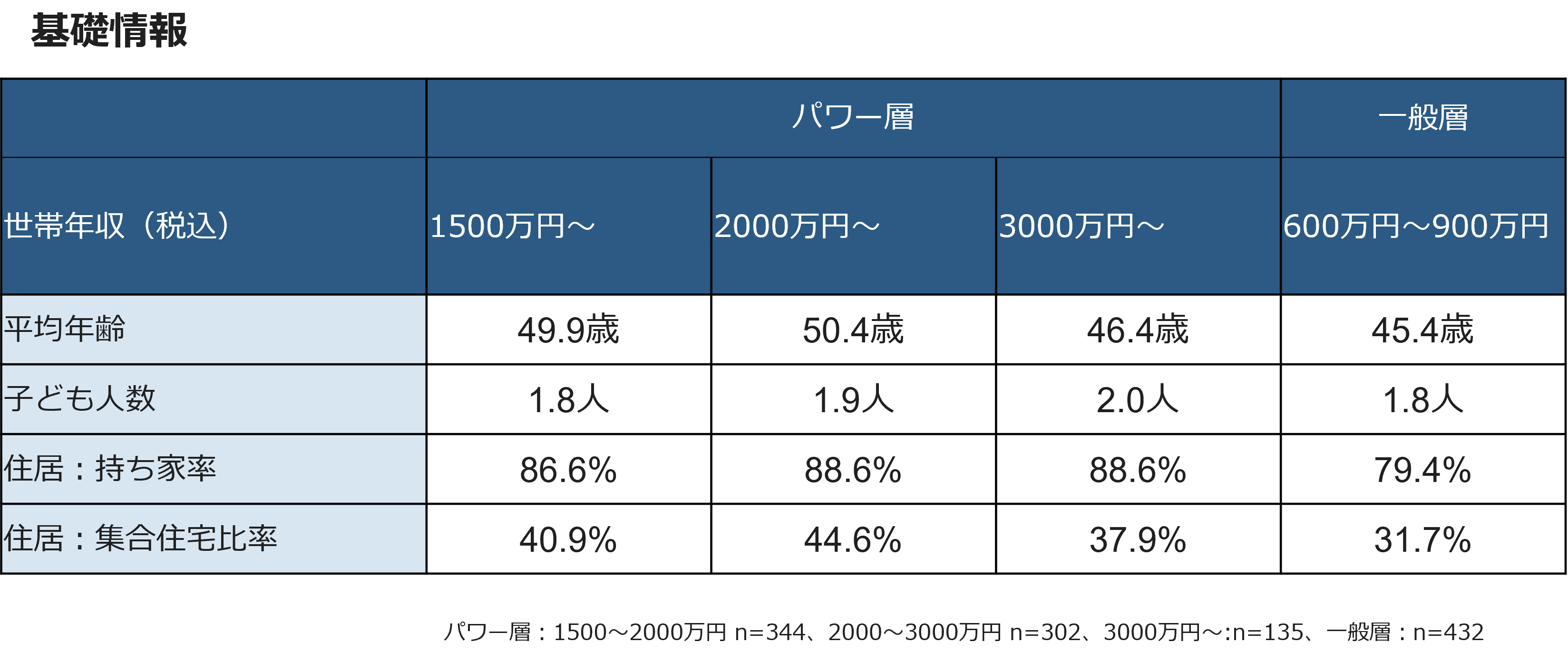 基本情報