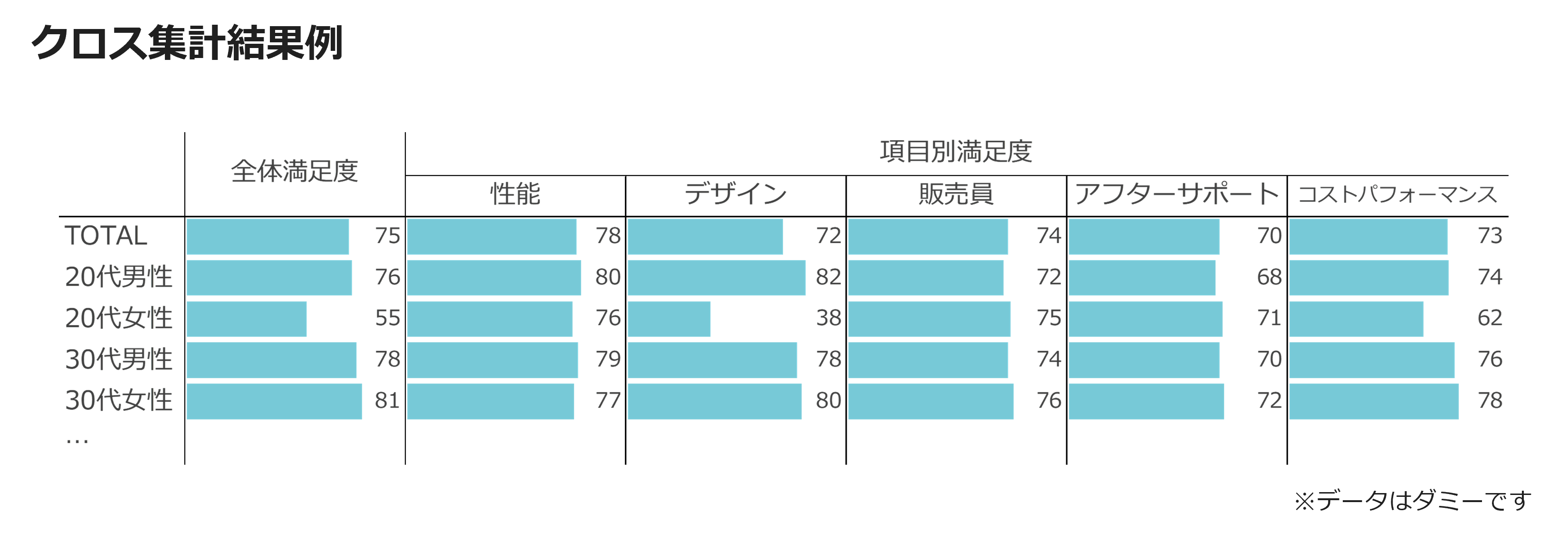 クロス集計結果例