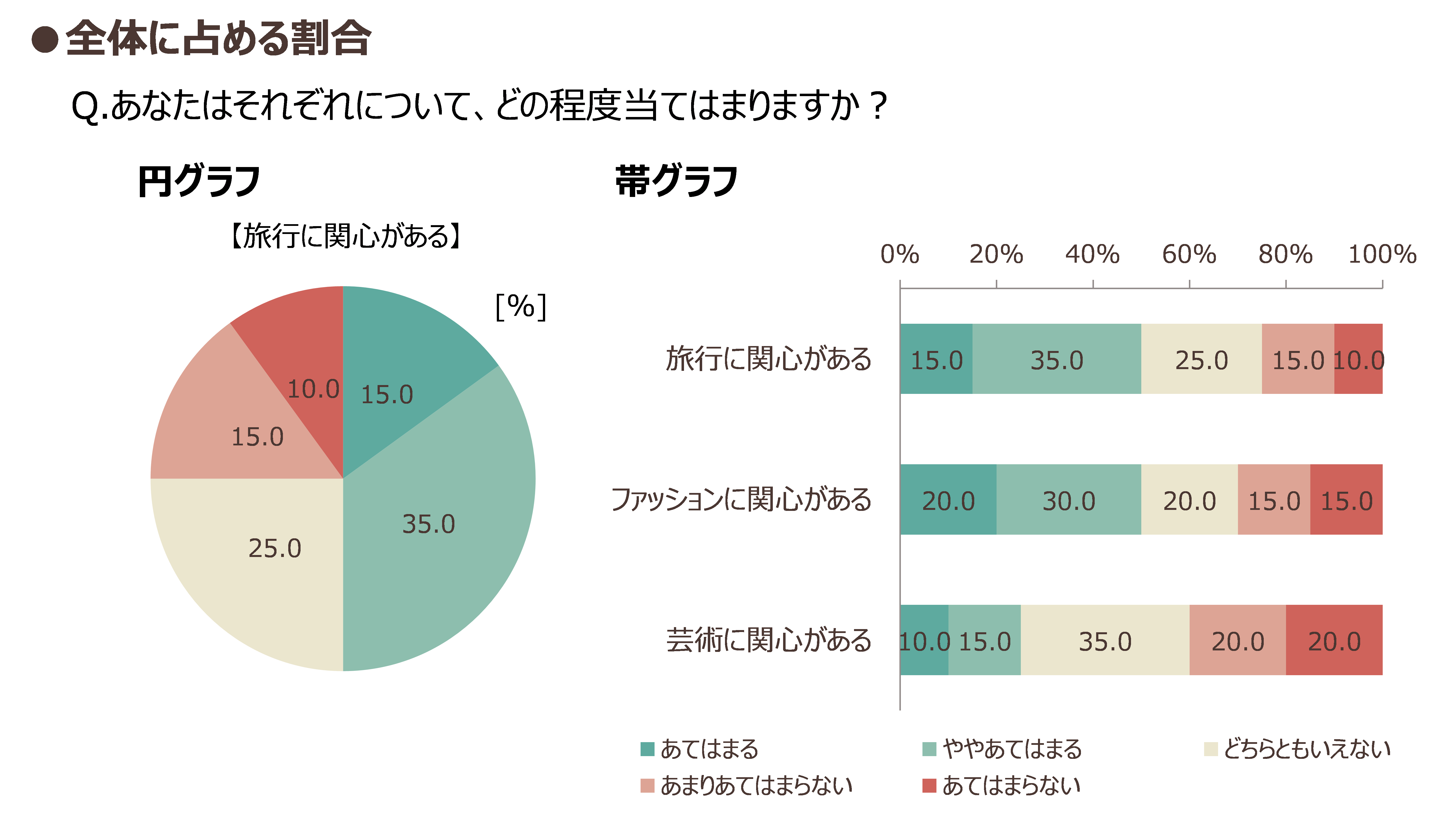 アンケート調査の方法とコツ⑤ 結果のグラフ表現とアンケート調査の