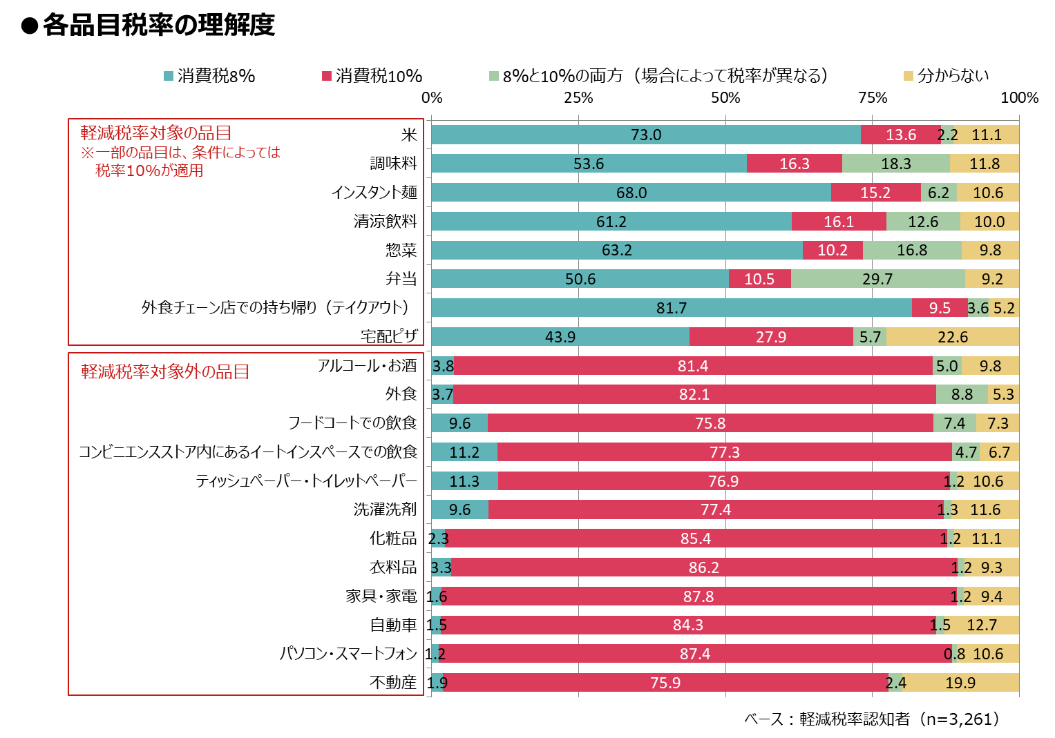 コレクション ナンバーキャンドル 軽減税率